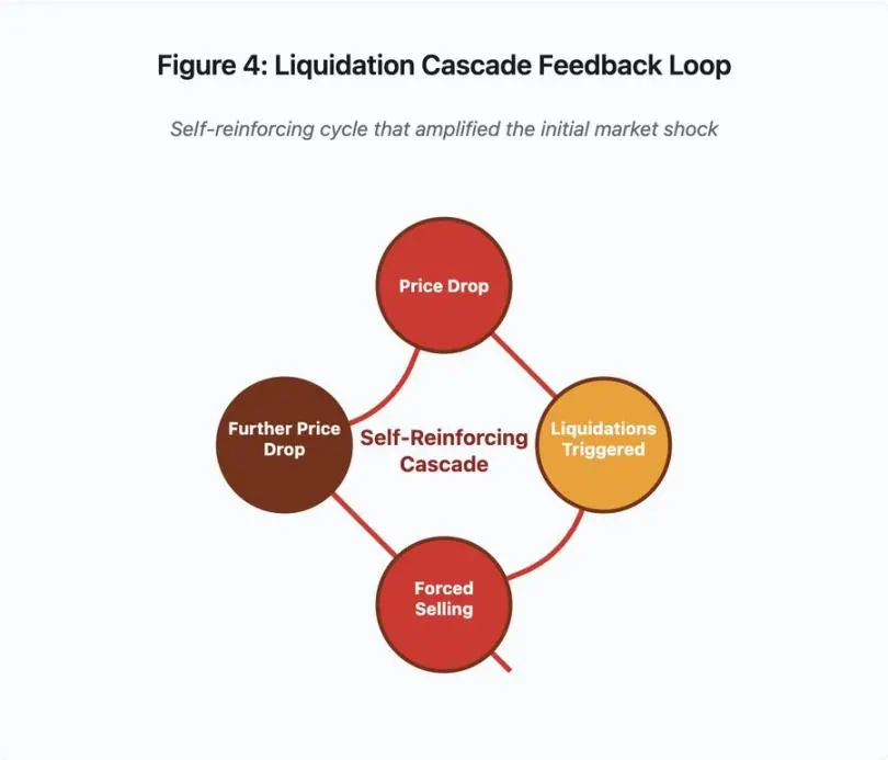 From the Clearing Storm to Cloud Downtime: The Crisis Moment of Crypto Infrastructure