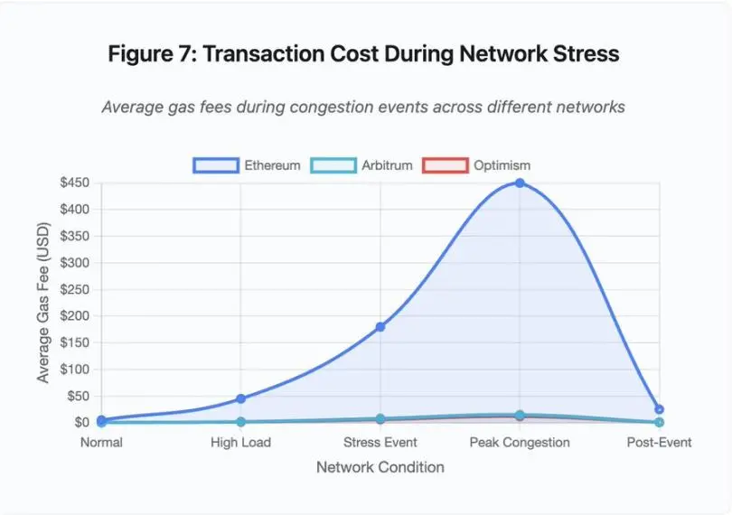 From the Clearing Storm to Cloud Downtime: The Crisis Moment of Crypto Infrastructure