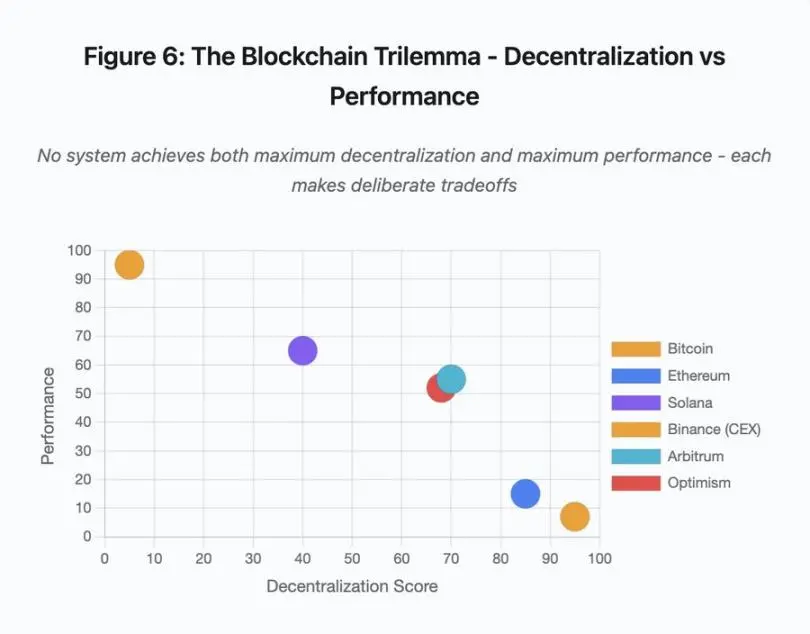 From the Clearing Storm to Cloud Downtime: The Crisis Moment of Crypto Infrastructure