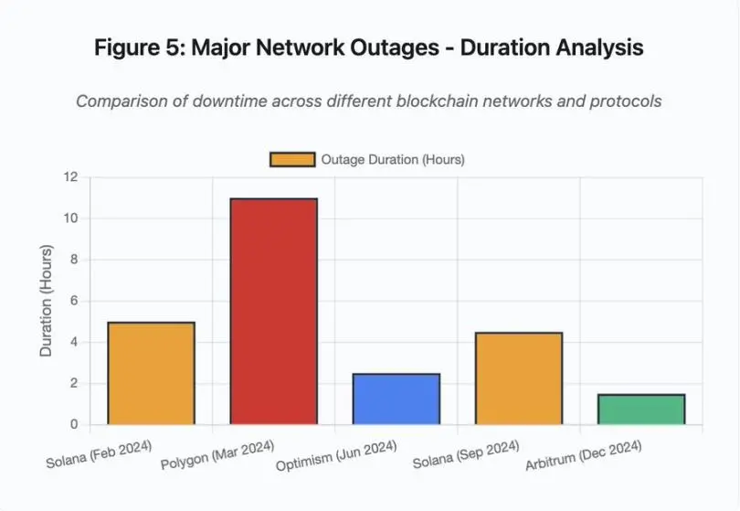 From the Clearing Storm to Cloud Downtime: The Crisis Moment of Crypto Infrastructure