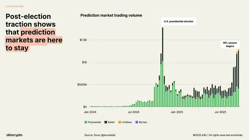 Chart, Histogram
AI-generated content may be incorrect.