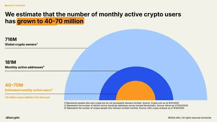 Chart
AI-generated content may be incorrect.