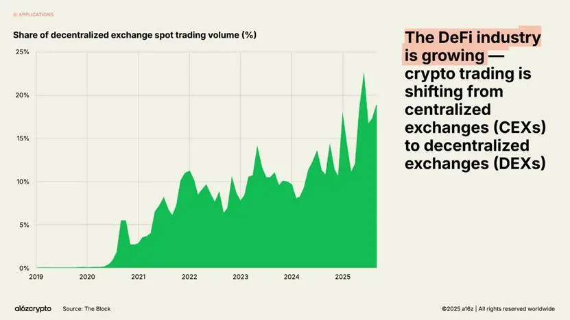 Chart, Histogram
AI-generated content may be incorrect.