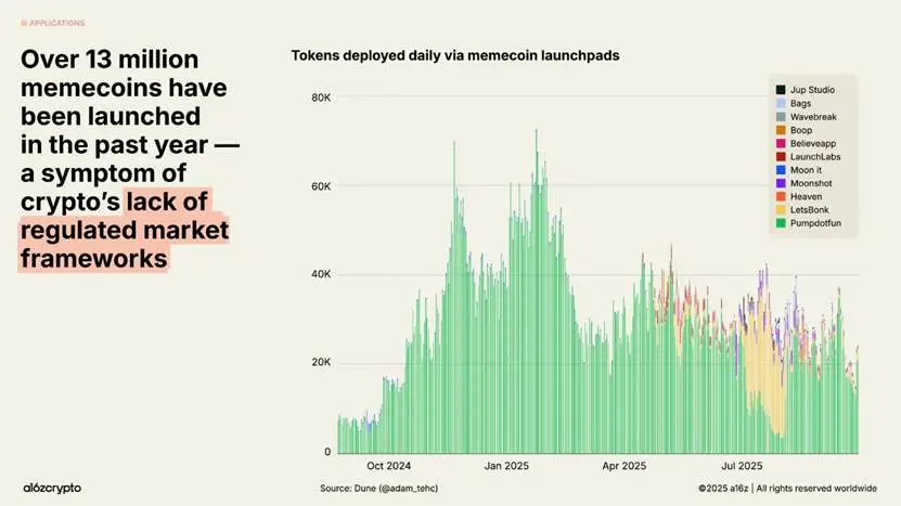 Chart, Histogram
AI-generated content may be incorrect.