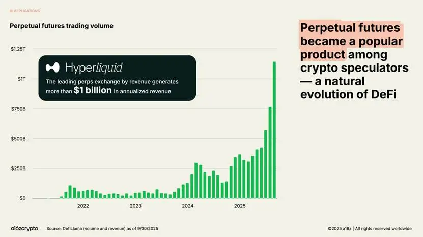 Chart, Histogram
AI-generated content may be incorrect.