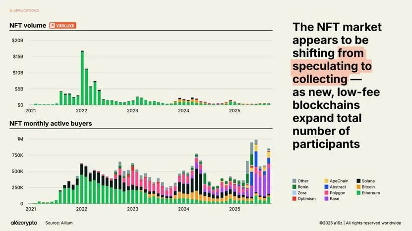 Chart
AI-generated content may be incorrect.