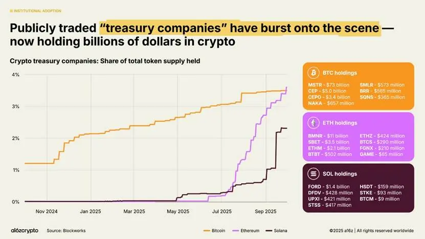 Chart
AI-generated content may be incorrect.