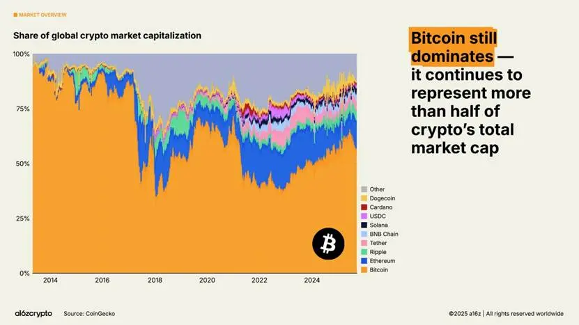 Chart
AI-generated content may be incorrect.