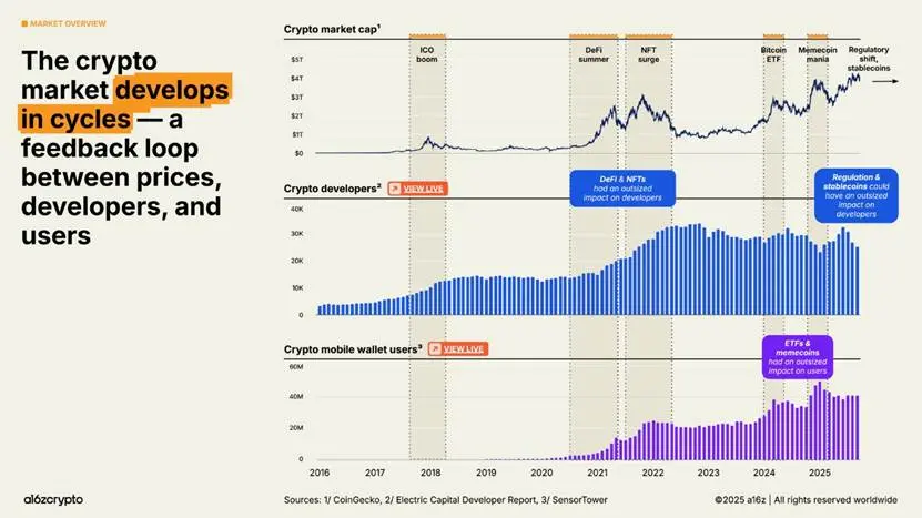 Chart
AI-generated content may be incorrect.