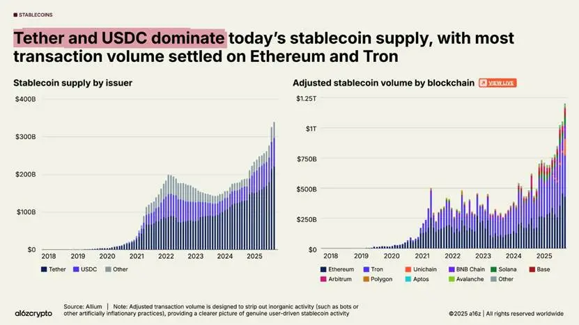 Chart, Histogram
AI-generated content may be incorrect.