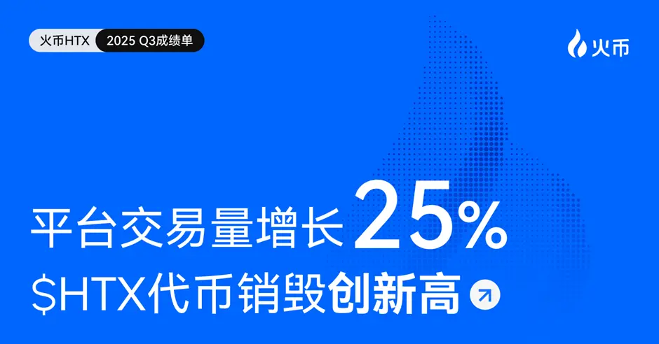 火币 HTX 发布 2025 Q3 成绩单：平台交易量增长 25%、$HTX 代币销毁创新高