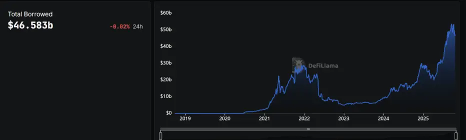 When established DeFi protocols begin to "decentralize": an experiment on speed and control