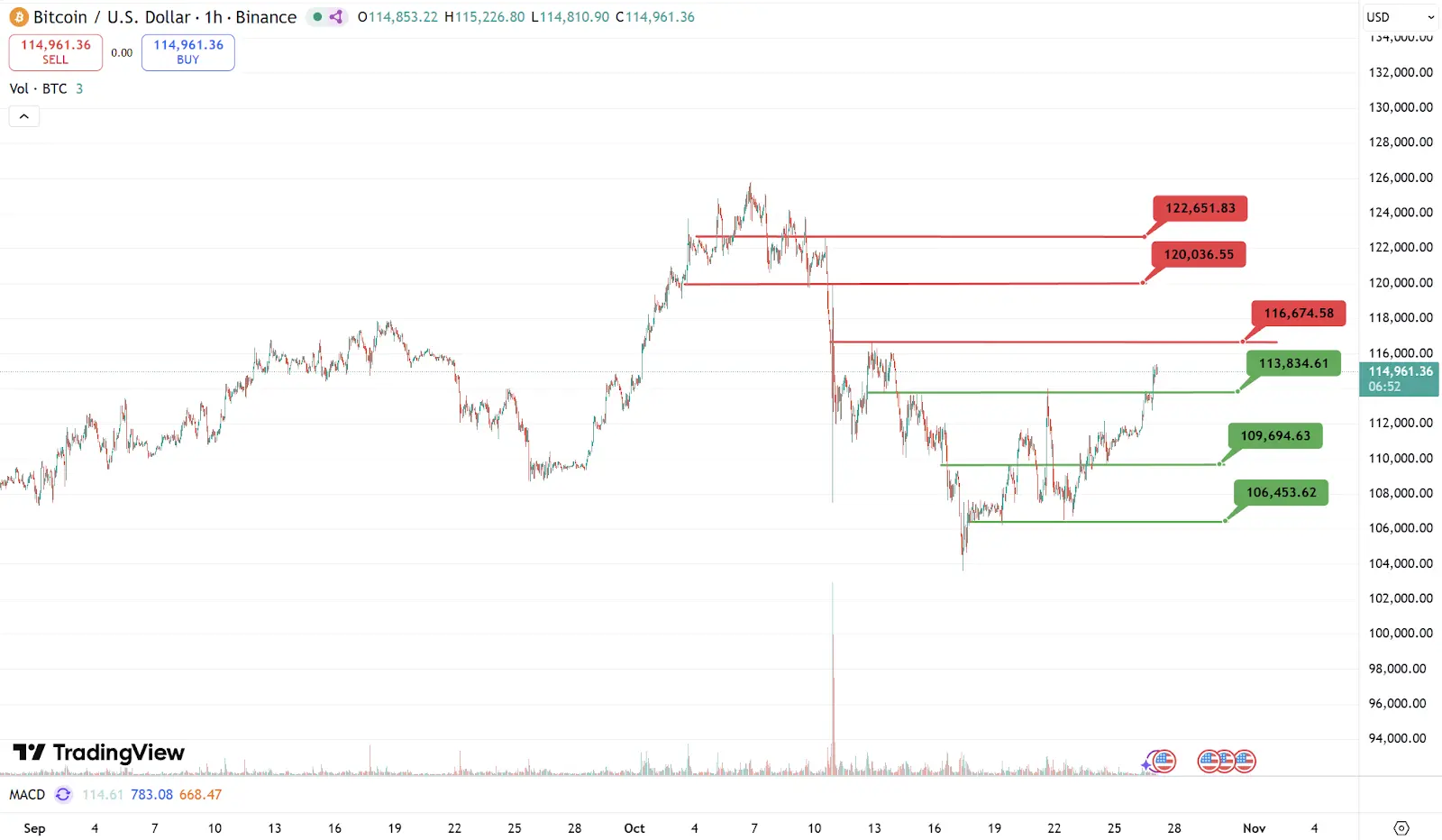 TRON Industry Weekly Report: Inflation Relief Brings Short-term Benefits, Detailed Explanation of How Multipli.fi Tokenizes DeFi Trading Strategies