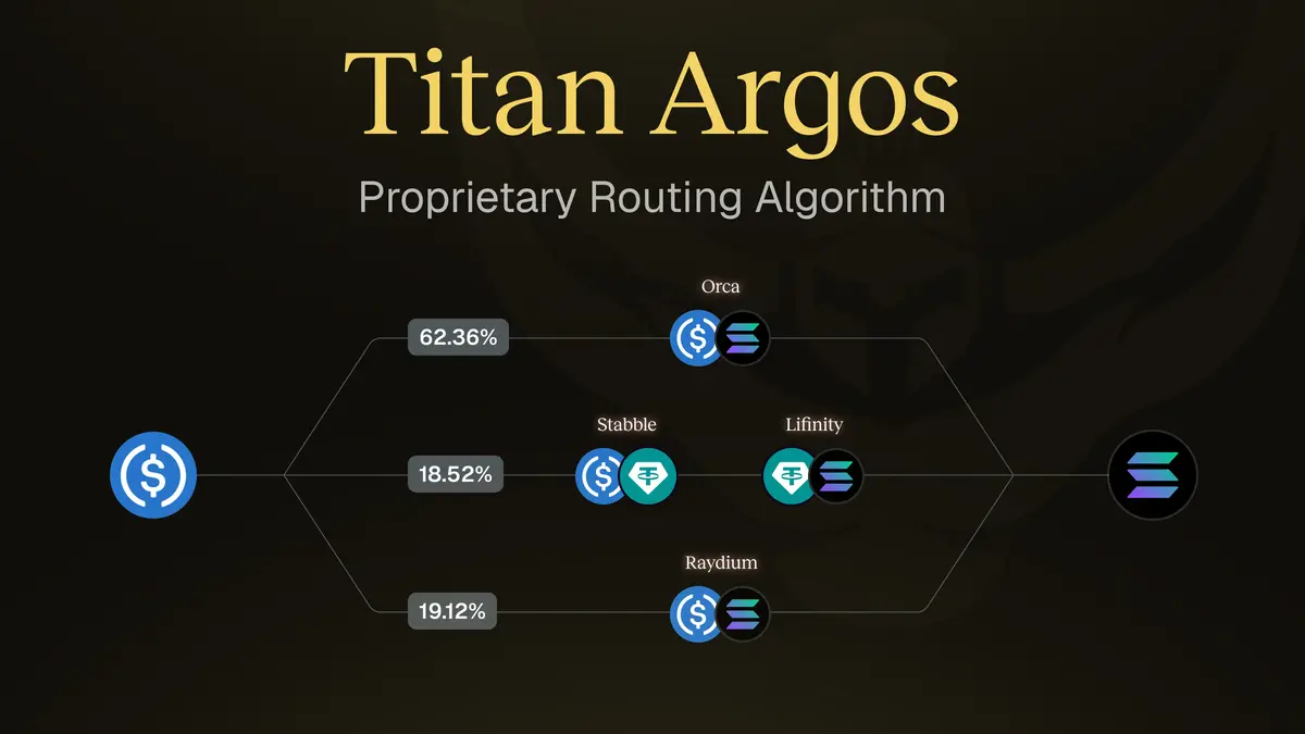 TRON Industry Weekly Report: Inflation Relief Brings Short-term Benefits, Detailed Explanation of How Multipli.fi Tokenizes DeFi Trading Strategies