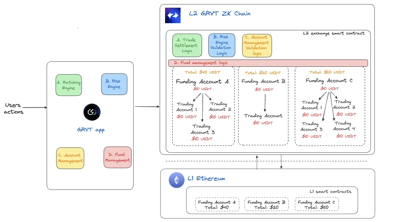 TRON Industry Weekly Report: Inflation Relief Brings Short-term Benefits, Detailed Explanation of How Multipli.fi Tokenizes DeFi Trading Strategies