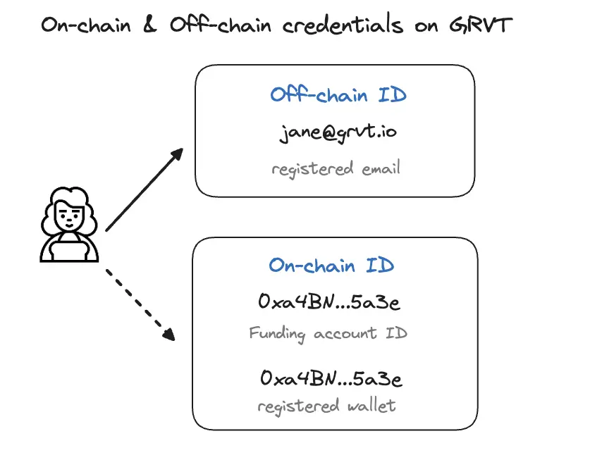 TRON Industry Weekly Report: Inflation Relief Brings Short-term Benefits, Detailed Explanation of How Multipli.fi Tokenizes DeFi Trading Strategies