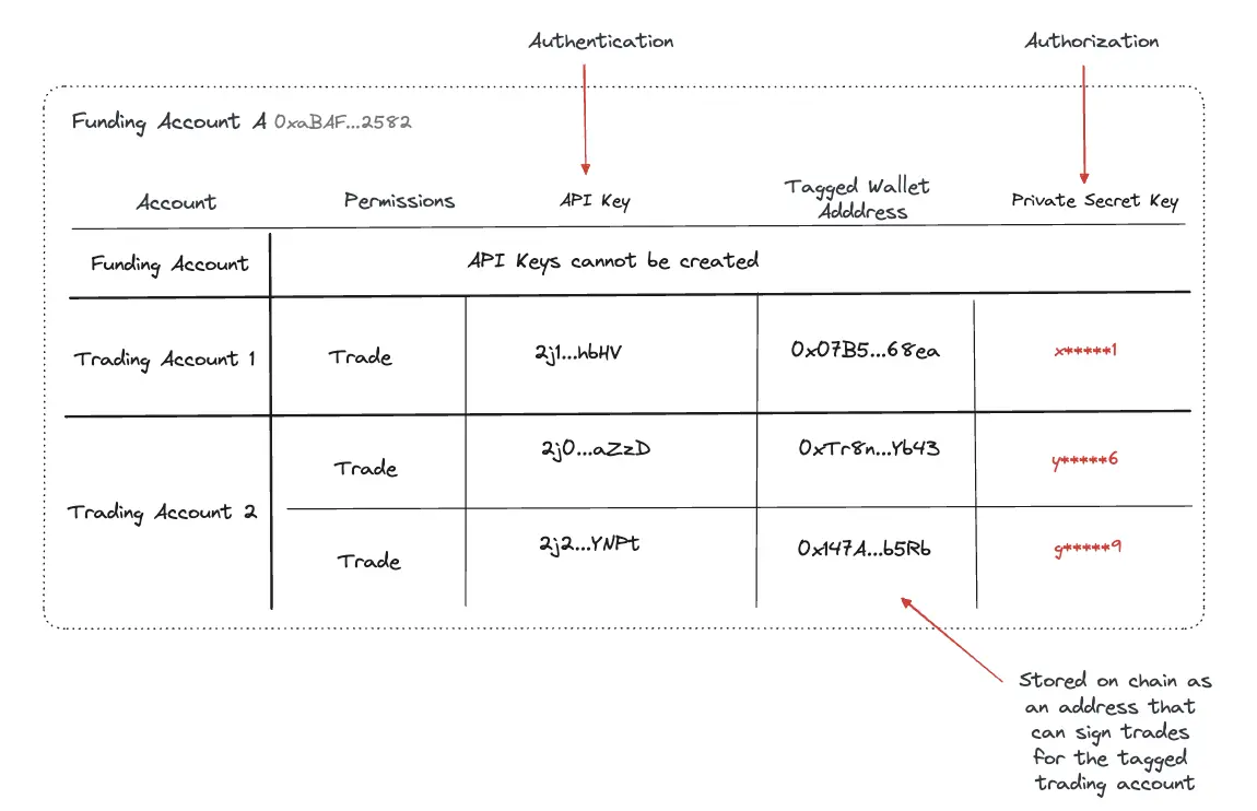 TRON Industry Weekly Report: Inflation Relief Brings Short-term Benefits, Detailed Explanation of How Multipli.fi Tokenizes DeFi Trading Strategies
