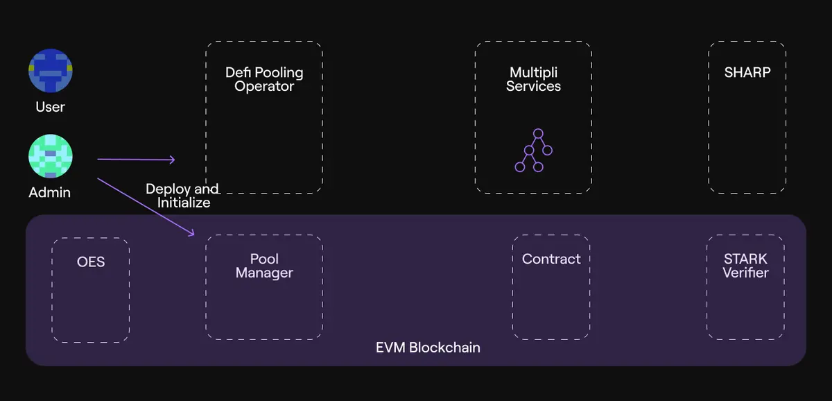 TRON Industry Weekly Report: Inflation Relief Brings Short-term Benefits, Detailed Explanation of How Multipli.fi Tokenizes DeFi Trading Strategies