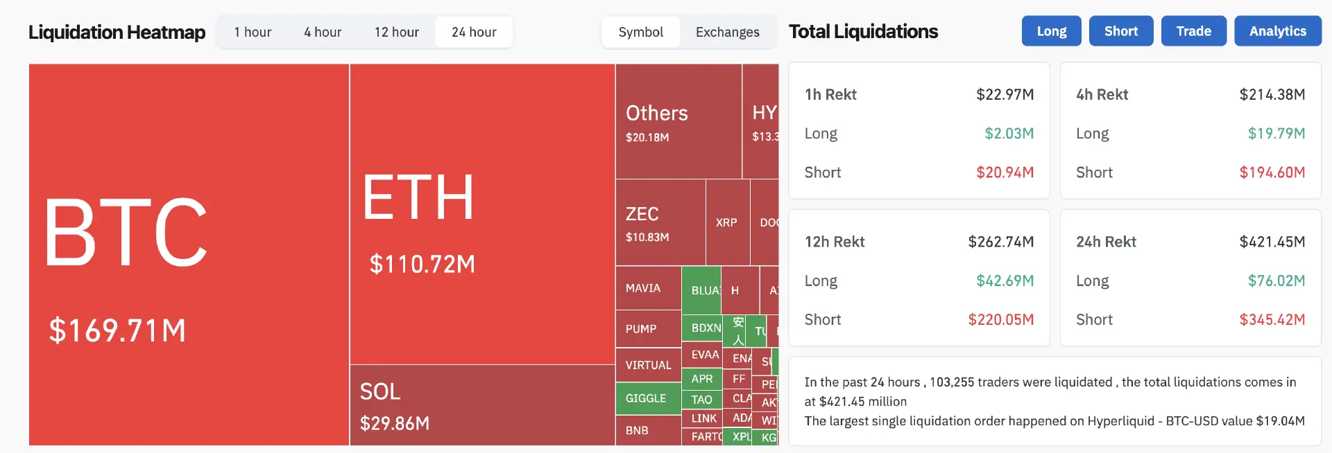 The shadow of tariffs has temporarily lifted, is the bull market's horn sounding again?