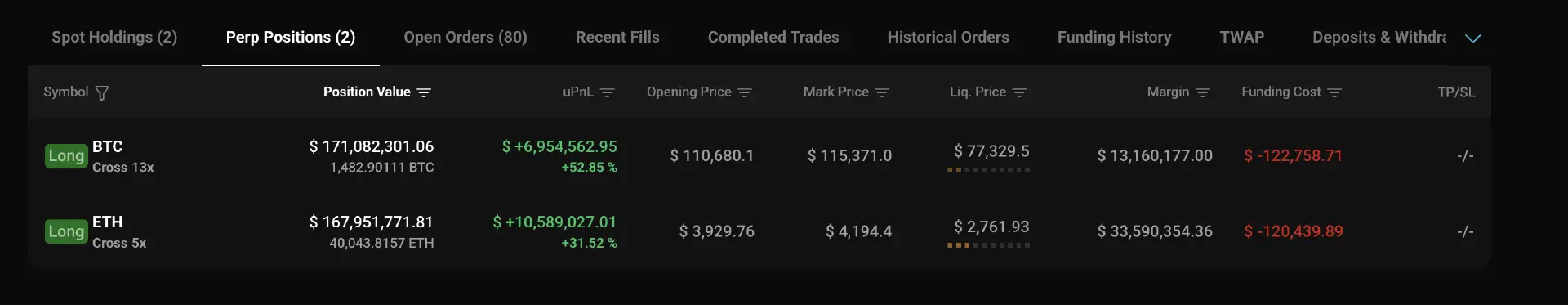 The shadow of tariffs has temporarily lifted, is the bull market's horn sounding again?