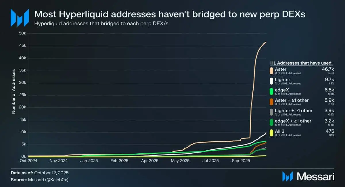 Messari researcher: Trading US stocks with Perp DEX, the next new blue ocean