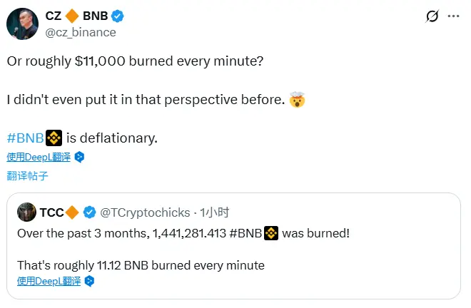 赵长鹏：过去 3 个月 BNB 累计销毁 144 万枚，约合每分钟销毁 11000 美元