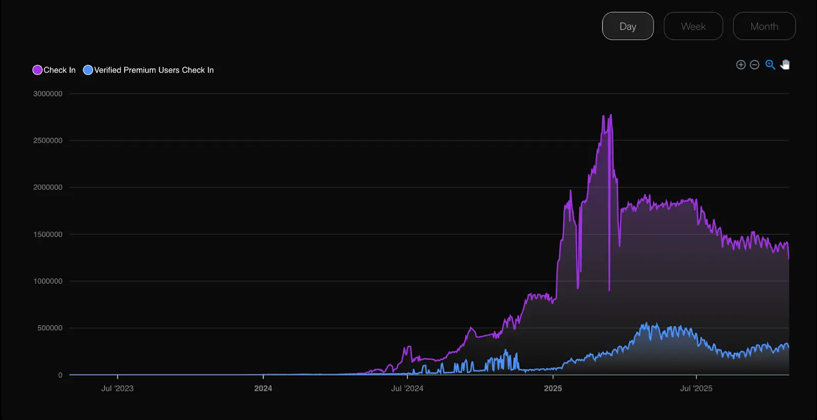 Roam launches a dynamic adjustment mechanism for startup difficulty, and token output enters a market adaptive phase
