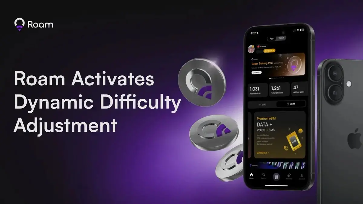 Roam 啟動難度動態調整機制，代幣產出進入市場自適應階段