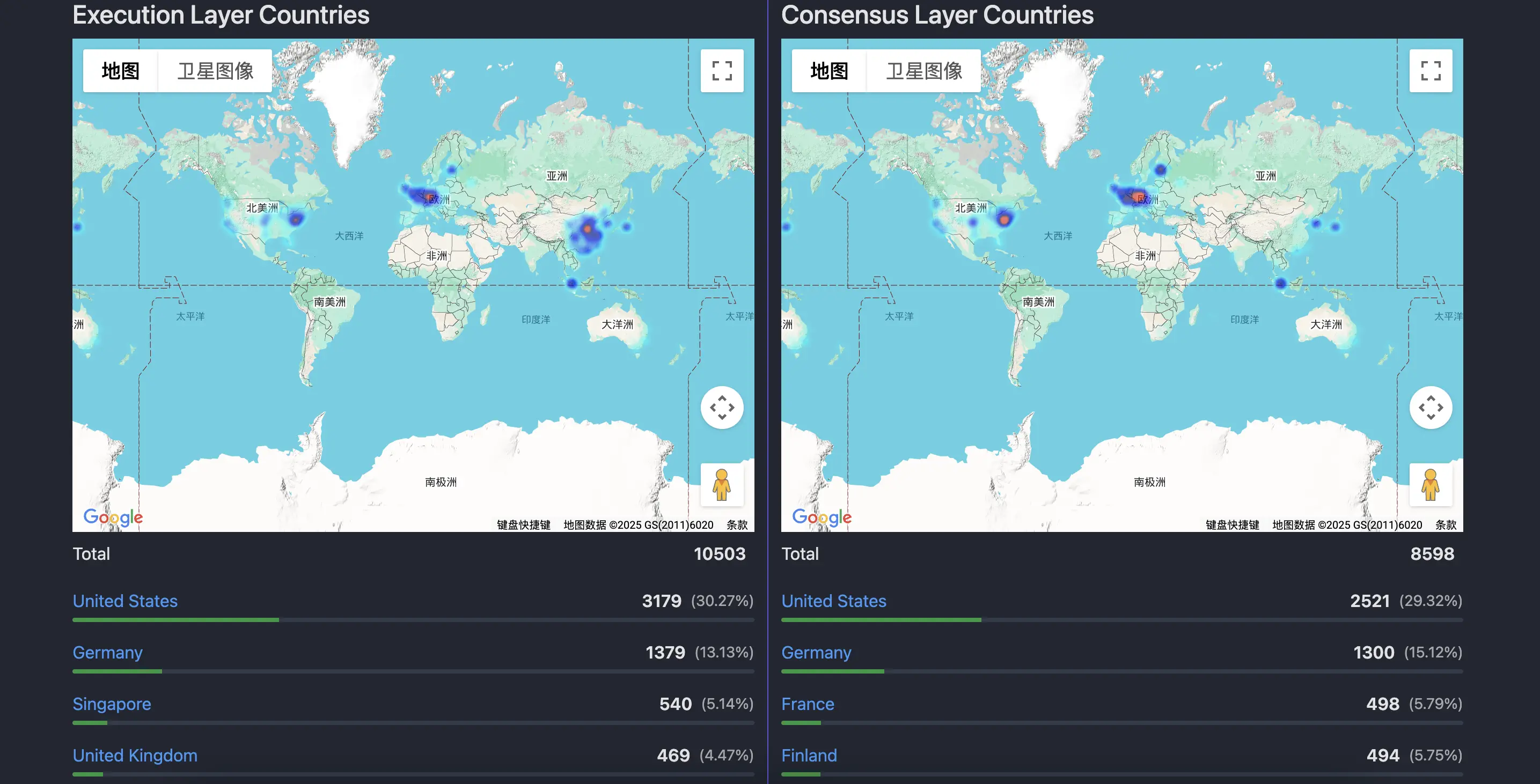 Henan brothers support half the sky? A big reveal of Ethereum nodes