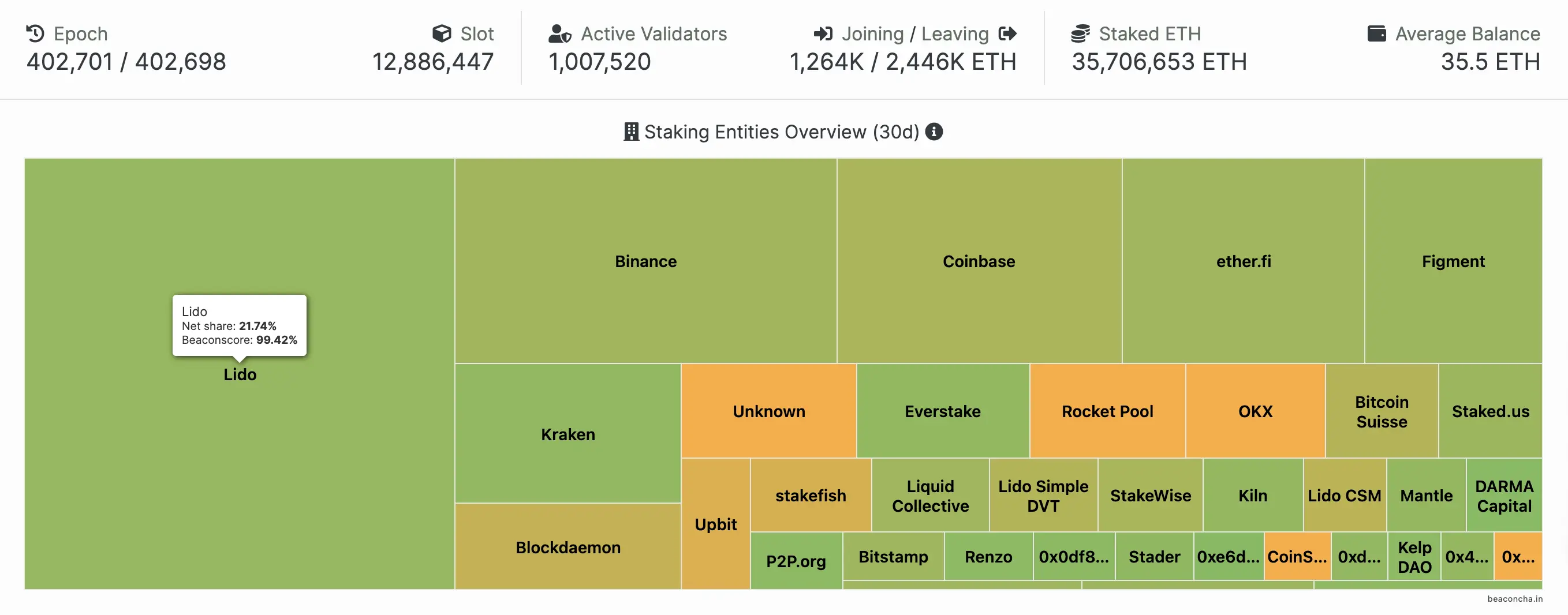 Henan brothers support half the sky? A big reveal of Ethereum nodes