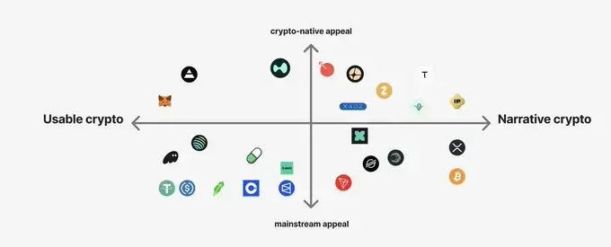 왜 어떤 코인은 수익이 없어도 폭등할 수 있을까?