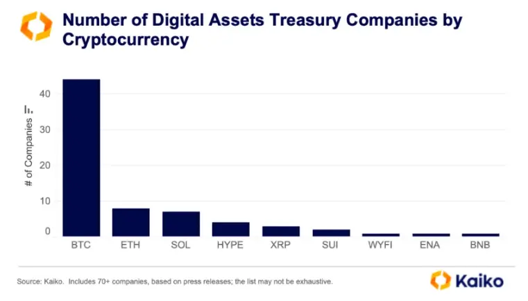 155 types of altcoin ETFs pending approval: Can institutional funds awaken the