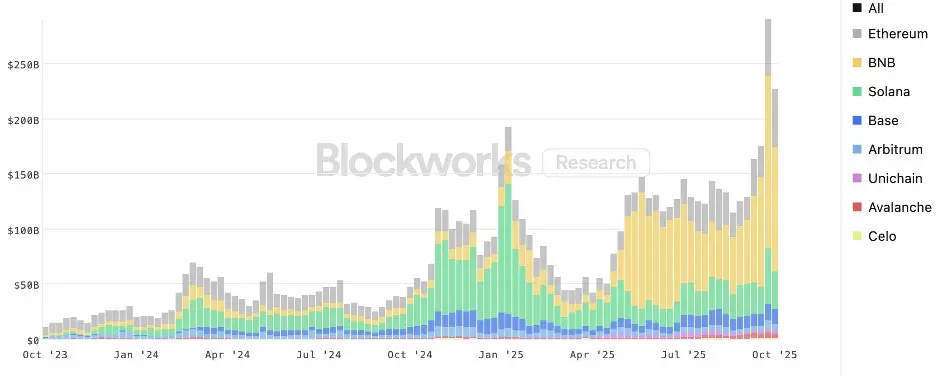 YZi Labs Heavy Report: BNB's Positioning, Economic Model, and Core Competitiveness