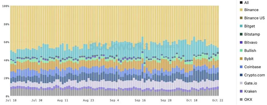 YZi Labs Heavy Report: BNB's Positioning, Economic Model, and Core Competitiveness