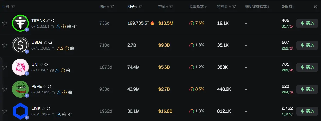 Morning Report | ARKK Discloses Top 15 Holdings; Binance Alpha Launches Lit Protocol (LITKEY); Zhao Changpeng Responds to 