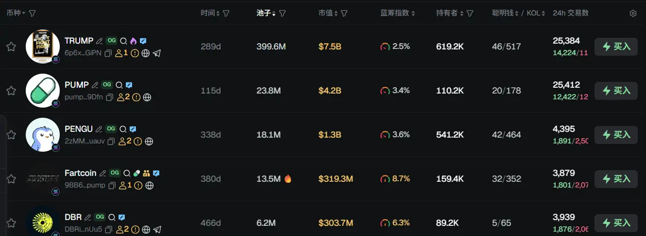 Morning Report | ARKK Discloses Top 15 Holdings; Binance Alpha Launches Lit Protocol (LITKEY); Zhao Changpeng Responds to 