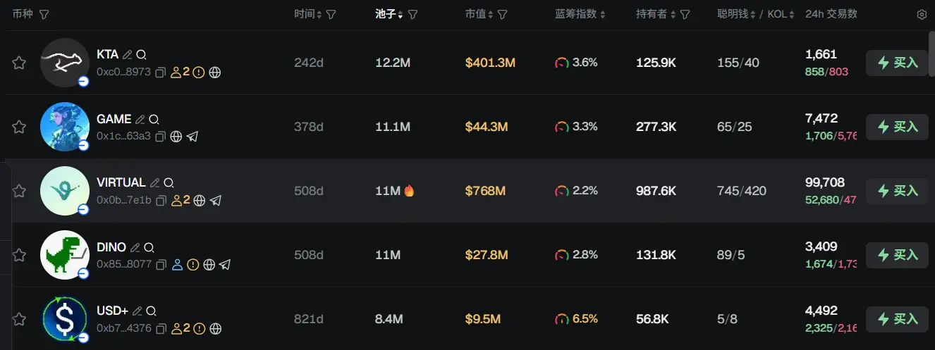 Morning Report | ARKK Discloses Top 15 Holdings; Binance Alpha Launches Lit Protocol (LITKEY); Zhao Changpeng Responds to 