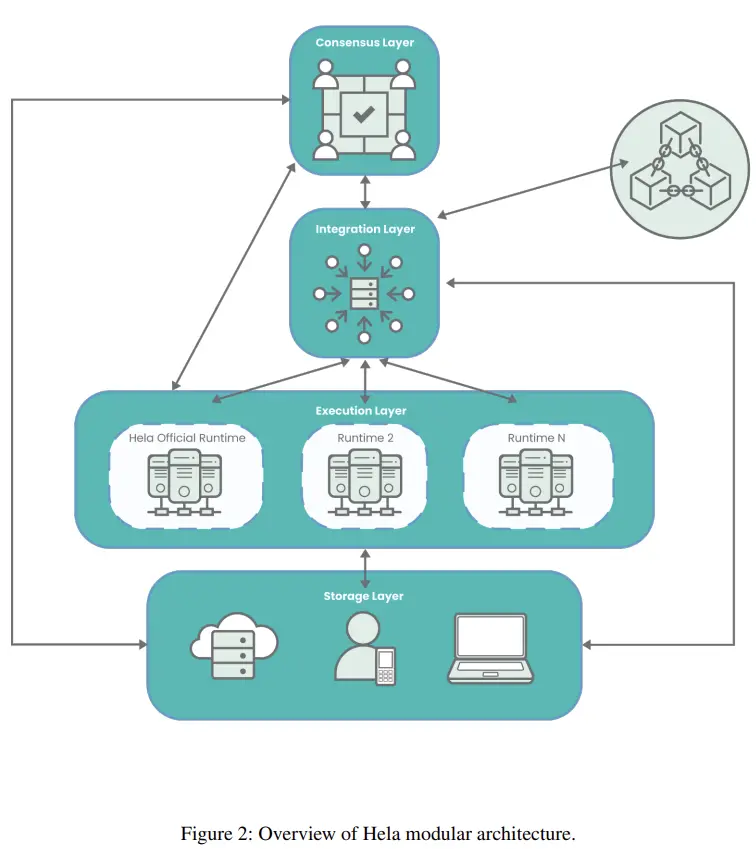 波場 TRON 業界週報：「イーグル型利下げ」がリスク市場の疲弊を逆転できず、WLFIが主導するRWAプロトコルFalconがDeFi流動性と伝統金融をどのように結びつけるか