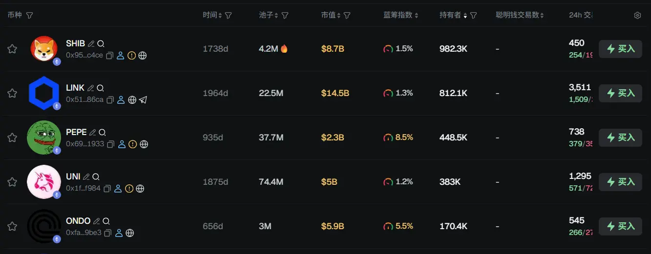 Morning News | US stocks closed, with the Dow down 225 points and the Nasdaq up 0.46%; Bitcoin lending platform Lava announced the completion of 00 million in financing; token network protocol was hacked, and Ethereum briefly fell 9%