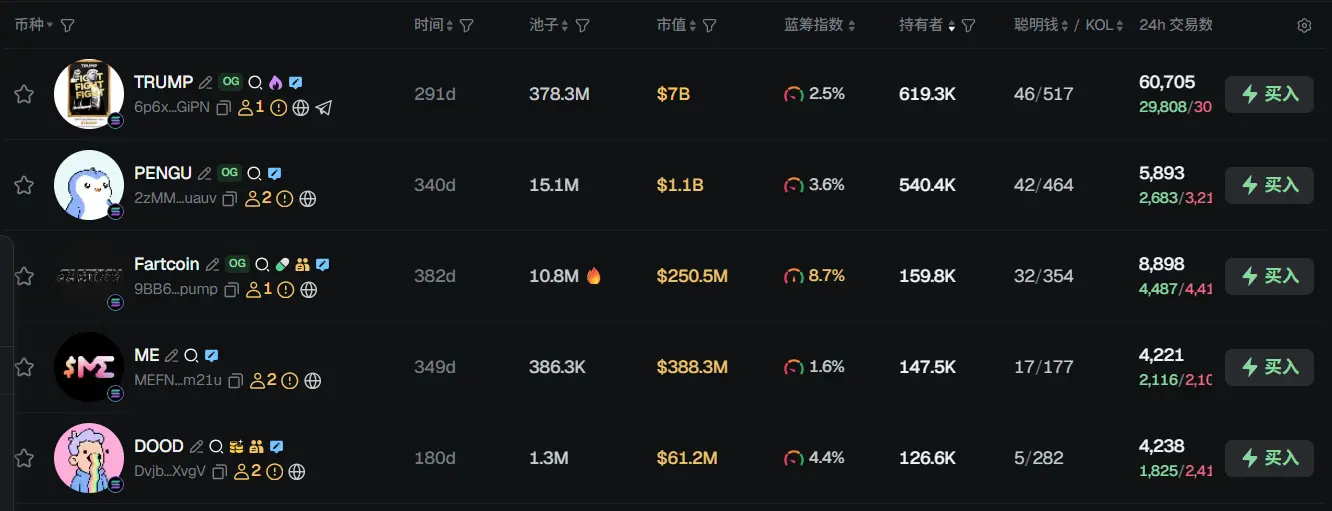 Morning News | US stocks closed, with the Dow down 225 points and the Nasdaq up 0.46%; Bitcoin lending platform Lava announced the completion of 00 million in financing; token network protocol was hacked, and Ethereum briefly fell 9%