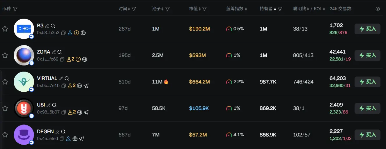 Morning News | US stocks closed, with the Dow down 225 points and the Nasdaq up 0.46%; Bitcoin lending platform Lava announced the completion of 00 million in financing; token network protocol was hacked, and Ethereum briefly fell 9%