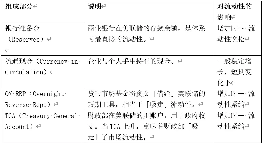 比特币可能面临“最后一跌”:流动性紧缩的真实剧本正在上演