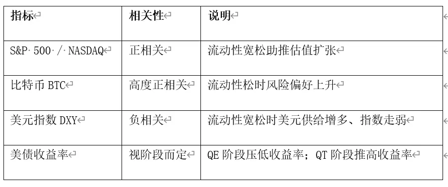比特币可能面临“最后一跌”:流动性紧缩的真实剧本正在上演
