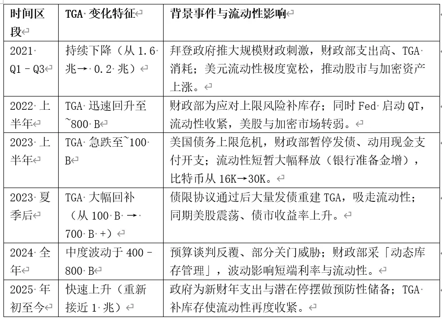 比特币可能面临“最后一跌”:流动性紧缩的真实剧本正在上演