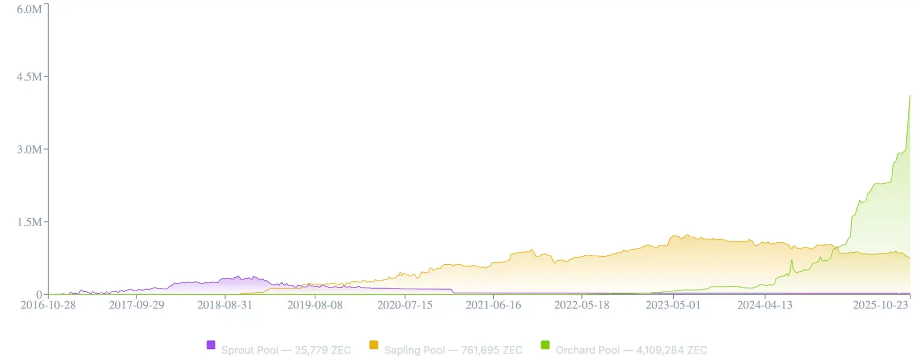 Galaxy Research Report: What is Zcash Really Rising For?