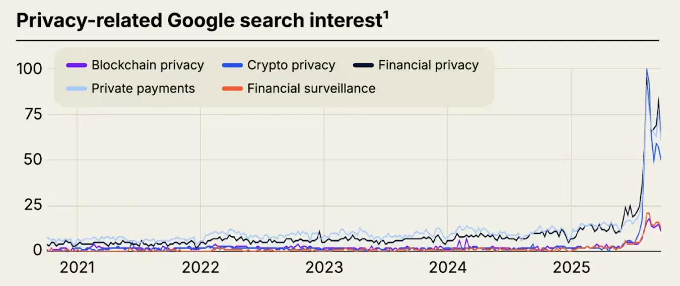 Galaxy Research Report: What is Zcash Really Rising For?