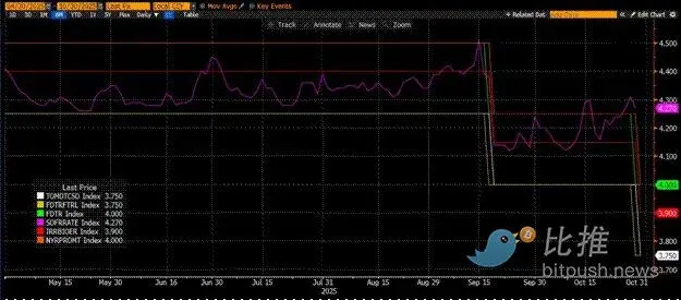 Arthur Hayes dissects debt, buybacks, and money printing: the ultimate cycle of dollar liquidity