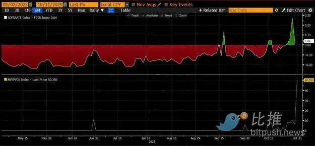 Arthur Hayes dissects debt, buybacks, and money printing: the ultimate cycle of dollar liquidity