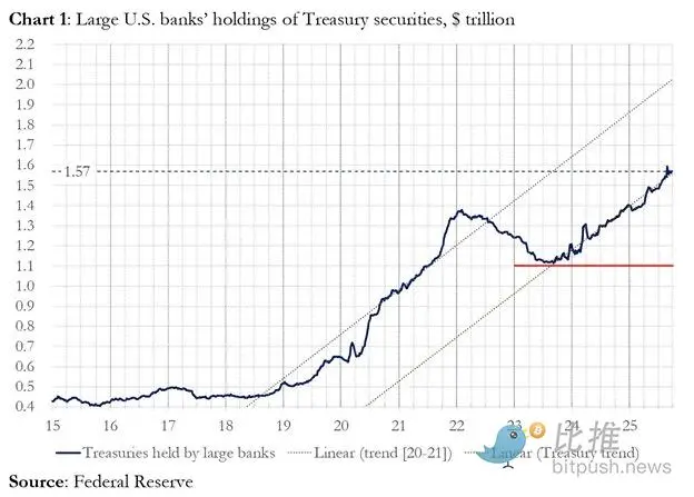 Arthur Hayes dissects debt, buybacks, and money printing: the ultimate cycle of dollar liquidity