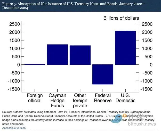 Arthur Hayes dissects debt, buybacks, and money printing: the ultimate cycle of dollar liquidity